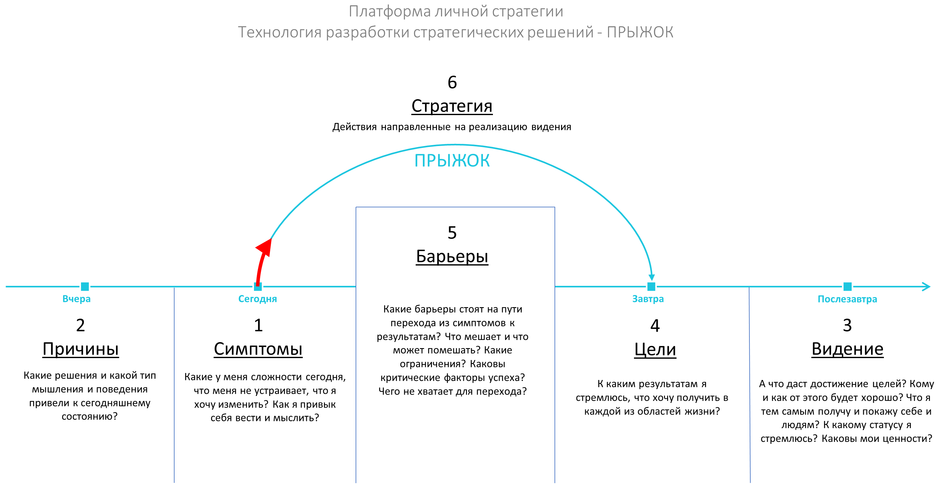 Стратегия новой жизни. Разработка жизненной стратегии. Стратегия на жизнь пример. Стратегия личного развития. Стратегия личной жизни.